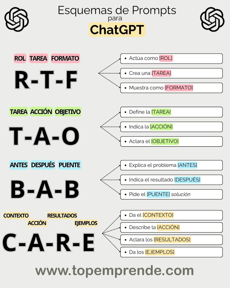 Cómo Mejorar tus prompts de ChatGPT